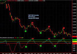 This is also known as hull moving average russian color indicator. Brave Signals Forex No Repaint Indicator Forex Strategies Reddit