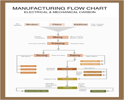 Process Flow Chart Universal Sintered Products Machinery
