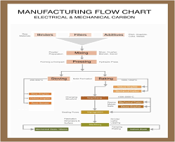 process flow chart universal sintered products machinery