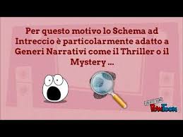 Differenza Tra Fabula Ed Intreccio Youtube