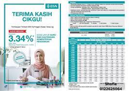 Bank simpanan nasional (bsn) dengan kerjasama strategik yayasan guru malaysia berhad (ygmb) telah mengeluarkan kad kredit 'teacherscard' yang disediakan secara eksklusif untuk warga pendidikan yang berkhidmat di bawah kementerian pendidikan di seluruh negara. Shafie Ghazali Bsn Home Facebook