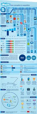 Skype Celebre Software De Voip Hizo Colar Mucha Tinta El Ultimo Ano No Habra Hecho Falta Muc Infografia Graficos De Informacion Medios De Comunicacion Social
