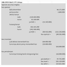 Klik disini untuk contoh laporan untuk membuat hitungan arus kas bebas silakan buka laporan keuangan perusahaan di bagian laporan arus kas. Contoh Soal Jawab Laporan Arus Kas Menggunakan Metode Tidak Langsung Nusagates