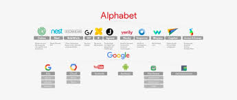 With these logo png images, you can directly use them in your design project without cutout. A Chart Of Alphabet And Its Companies Alphabet Google 596x281 Png Download Pngkit