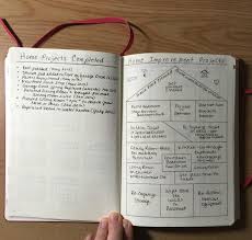 Home Improvement Projects Completed And To Do Home Improvement Home Improvement Projects Planner Bullet Journal