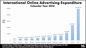 Calendar Year 2014 Nickable Charts Content Iab Australia