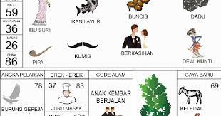 Koleksi Baru 29 Erek Erek Gambar Ikan Lele
