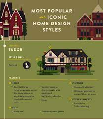 Check spelling or type a new query. Most Popular Iconic Home Design Styles Home Architecture Styles House Design Architecture House