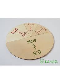 For example, in order to get a decimal fraction, 3/4 is expanded to 75/100 by multiplying the numerator by 25 and denominator by 25 75%. Cerchio Per Imparare Le Frazioni Materiale Educativo