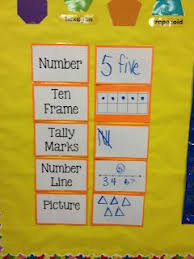 Confessions Of A Kinder Teacher On To The Learning Train Prek Math Calendar Math Kinder Math