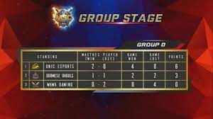View the bracket module instructions. Msc 2019 Dua Wakil Indonesia Puncaki Klasemen Grup Dan Lolos Ke Bracket Atas One Esports