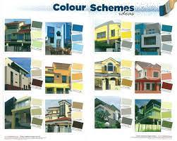 Exterior Wall Good Performance