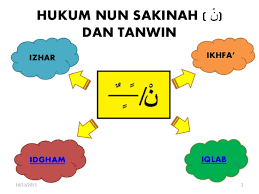 Apabila nun sakinah ataupun tanwin bertemu dengan huruf hijaiyah yang terdiri daripada 28 huruf, maka ianya akan dibahagikan kepada 4 hukum bacaan iaitu Hukum Nun Sakinah Ù†