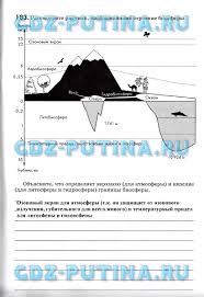 домашнее задание по русскому языку 4 класс бунеев бунеева пронина Konturnaya Karta Po Istorii 7 Klass Gotovye Fizika Informatika Matematika