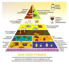 Good food after a day's hard work is always a pleasure and there is no substitute to good so in the food pyramid, there is a cereal and grains group, followed by fruits and vegetable group, dairy. How To Use The Food Group Pyramid For Better Eating Food Pyramid How To Eat Better Simple Nutrition