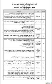 يمثّل التدريب ذلك النشاط المدروس الذي يضمّ عدداً من الخطوات المنتظمة، والتي تهدف بشكل رئيسي إلى تحقيق الغايات والأهداف من خلال حشد. ÙˆØ§ÙÙŠ Ø¨Ù† Ø¹Ø¨Ø¯ Ø§Ù„Ù„Ù‡ On Twitter Ù‡Ù†Ø§ Ø³Ù„Ù… Ø±ÙˆØ§ØªØ¨ Ø£Ø¹Ø¶Ø§Ø¡ Ù‡ÙŠØ¦Ø© Ø§Ù„ØªØ¯Ø±ÙŠØ³ ÙˆÙ…Ù† ÙÙŠ Ø­ÙƒÙ…Ù‡Ù… ÙˆÙ‡Ù†Ø§ ØºØ§Ù„Ø¨ Ø¨Ø¯Ù„Ø§ØªÙ‡Ù… ØªÙ‚Ø±ÙŠØ¨Ø§ Ø¬Ù…ÙŠØ¹Ù‡Ù… ÙŠØ³ØªÙ„Ù… Ø¨Ø¯Ù„ ÙˆØ§Ø­Ø¯ Ø£ÙˆØ£ÙƒØ«Ø± Kgtahani 2015 Http T Co Unvn8glmsa