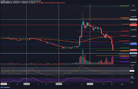 Ripple is also expected to work with more european and latin american banks who will further promote both xrp and ripple payment technology. Ripple Price Analysis Xrp Tumbles 70 Monthly To A 3 Year Low Against Bitcoin