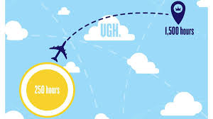 Career pilot: The gap