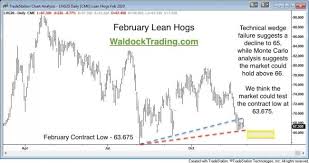 inside futures relevant trading focused information