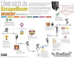 Once you make it out, it will be the best feeling to know. Escape Breakout Edu On Strikingly