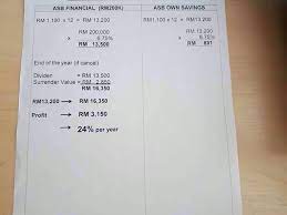 Tetapi jangan risau, kami kongsikan di sini beberapa cara untuk mendapatkan deposit untuk rumah idaman anda. Agen Harta Cara Kumpul Duit Kahwin Rm57 234 Dan Beli Rumah Rm200 000