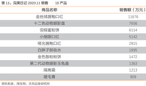 国货之光、彩妆龙头，逸仙电商的增长潜能还没释放？