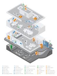 To help you decide what. Fire Alarm Systems Voice Alarm Video Technology