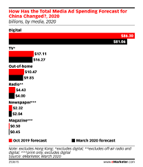 Consultation agency in new york, new york. This Is How Covid 19 Is Affecting The Advertising Industry World Economic Forum