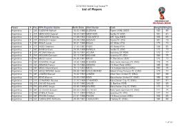 Check spelling or type a new query. Fifa Liste Des Joueurs Par Equipe De La Coupe Du Monde 2018 Abidjan Net Documents