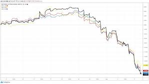 View announcements, advanced pricing charts, trading status, fundamentals, dividend information, peer analysis and key company information. Worrying Signs For Big Four Bank Stocks Nab Share Price Sheds Most