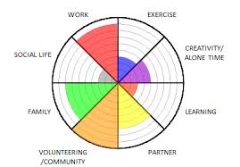 How To Make A Pie Radar Chart Super User