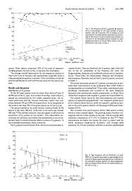 Image result for Sartidia angolensis