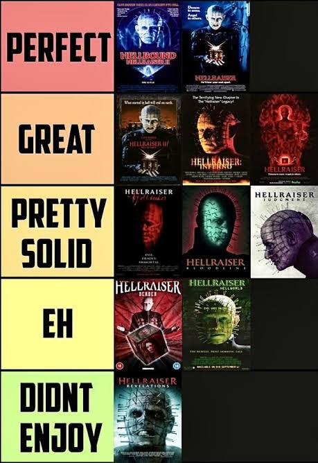 I finally watched every Hellraiser movie for the first time, in release  order. Here's my ranking of them. : r/hellraiser