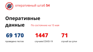 Советский и российский цирковой артист, дрессировщик хищников, режиссёр. Kolichestvo Zabolevshih Koronavirusom V Novosibirske K 16 Maya