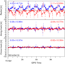 Nesquik combined with a donut or two take care of our reccomended saturated fat for the week! Nequick G Performance Assessment For Space Applications Springerlink