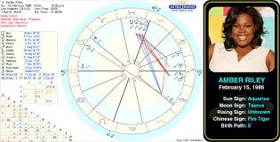 birth birth date online charts collection