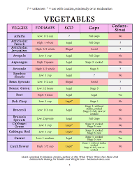 4 Fodmaps Gaps Sad Sibo Diet Chart Bedowntowndaytona Com