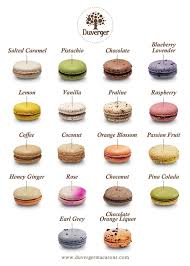 18 Different Flavors Macaron Flavors French Macaroon Recipes Macaroon Recipes