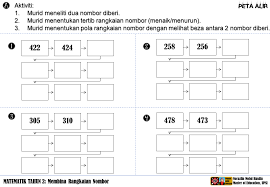 Corak urutan nombor (number sequence) boleh ditentukan dengan menambah, menolak, mendarab atau membahagikan 'nombor dalam urutan yang sebelumnya'. Matematik Bukan Sekadar Kira Kira Logical Thinking And Reasoning Peta Alir Pola Nombor Matematik Tahun 2