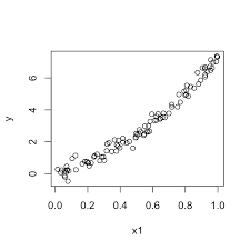 Notes For St463 St683 Linear Models 1