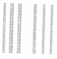 Uhf Antenna Uhf Antenna Length Chart