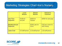 Manasota Score Org New Member Workshop Overview Simple Steps