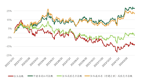 市場觀點- 中國平安資產管理（香港）有限公司