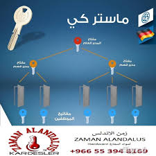 ماستركي ومسكات ابواب