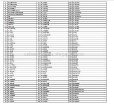 Kemudian, untuk daftar syarikat di ssm, sila pilih menu my business service. Azizamazizan Blogspot Com Nama Syarikat Apa Yang Boleh Apa Yang Tak Boleh Version 2