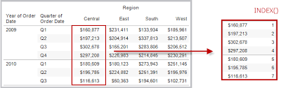 All Functions Alphabetical Tableau