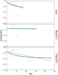 Chapter 7 active reading guide cellular respiration and fermentation overview: Accelerated Viral Dynamics In Bat Cell Lines With Implications For Zoonotic Emergence Elife