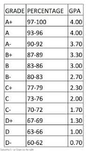 Le Chaim On The Right Life Hacks For School Homeschool High School School Goals