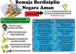 Seperti disiplin dalam membuang sampah atau datang tepat waktu ke tempat bekerja. Remaja Berdisiplin Negara Aman Morals Negara