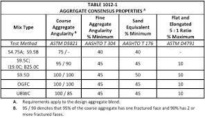 Asphalt Qms Manual All Items